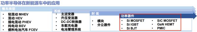 反转了毛利率比肩华为业绩大增500%A股的英飞凌！(图6)