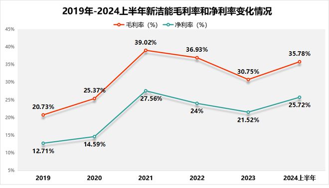 反转了毛利率比肩华为业绩大增500%A股的英飞凌！(图4)