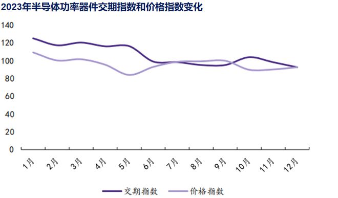 反转了毛利率比肩华为业绩大增500%A股的英飞凌！(图1)