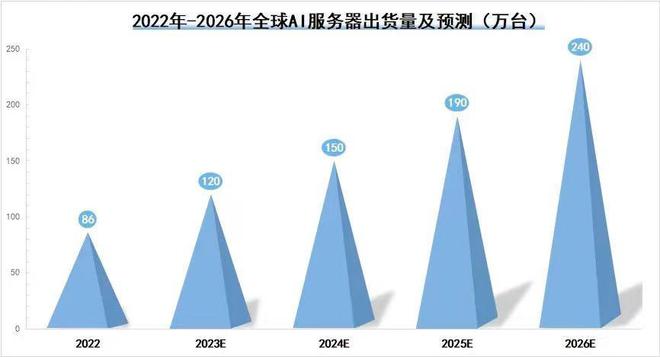 反转了毛利率比肩华为业绩大增500%A股的英飞凌！(图9)