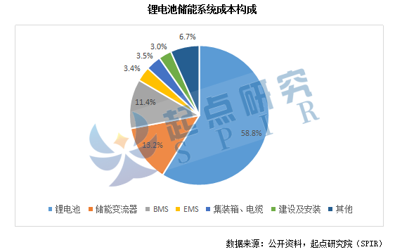 储能逆变器PCS综合竞争力排行榜发布下半年光储逆变器市场竞争加剧!(图1)