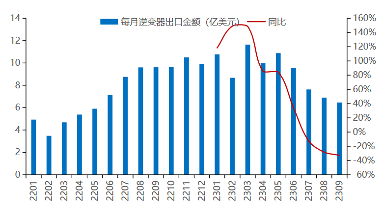储能逆变器PCS综合竞争力排行榜发布下半年光储逆变器市场竞争加剧!(图6)
