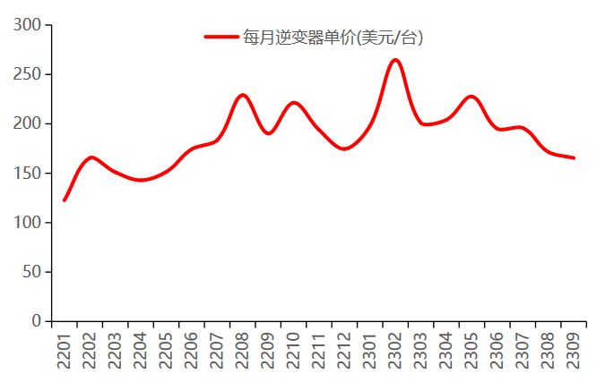 储能逆变器PCS综合竞争力排行榜发布下半年光储逆变器市场竞争加剧!(图7)