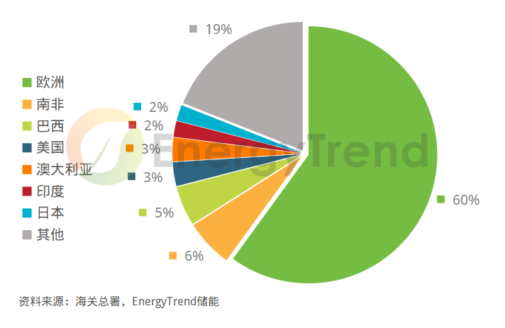 储能逆变器PCS综合竞争力排行榜发布下半年光储逆变器市场竞争加剧!(图9)