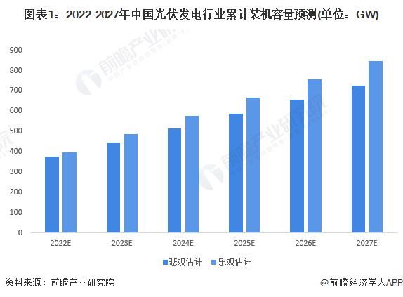 2022年中国光伏逆变器行业市场现状及发展前景分析光伏发电将进一步推动逆变器市场需求增长(图1)