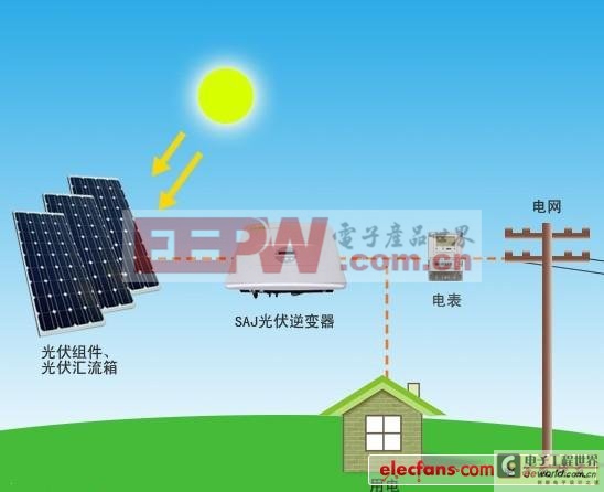 光伏逆变器的结构、工作原理及其配置选型(图1)