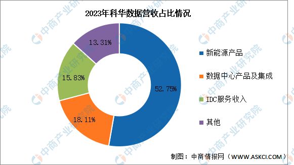 2024年中国光伏逆变器行业市场前景预测研究报告(图15)