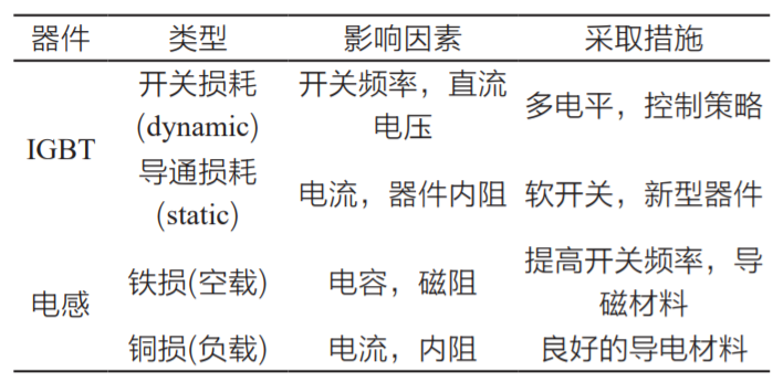 光伏发电逆变电路的设计与研究(图2)
