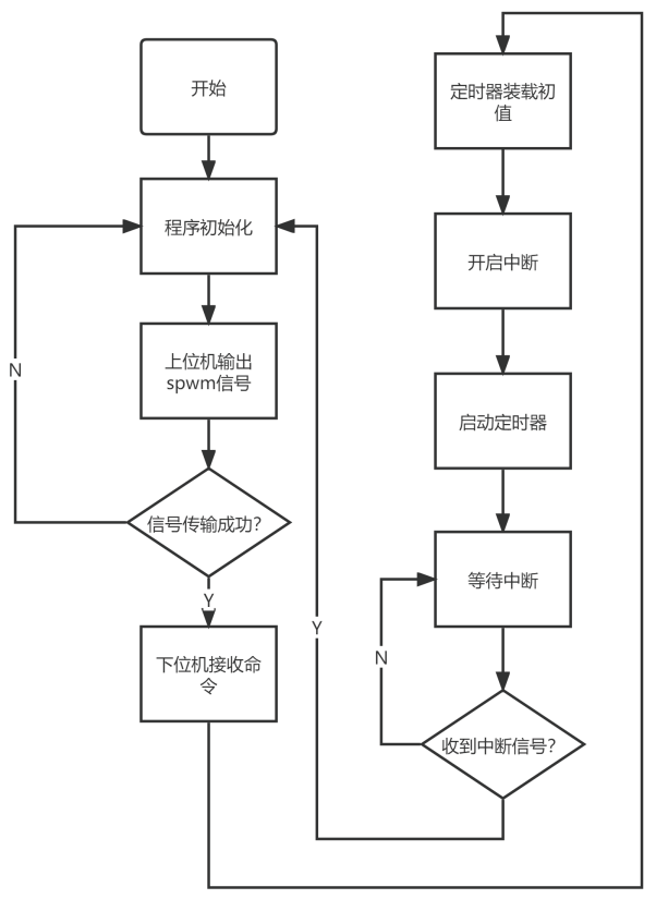 光伏发电逆变电路的设计与研究(图10)