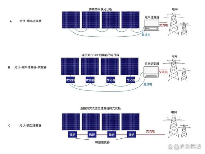 新能源之光伏功率优化器方案浅析(图4)