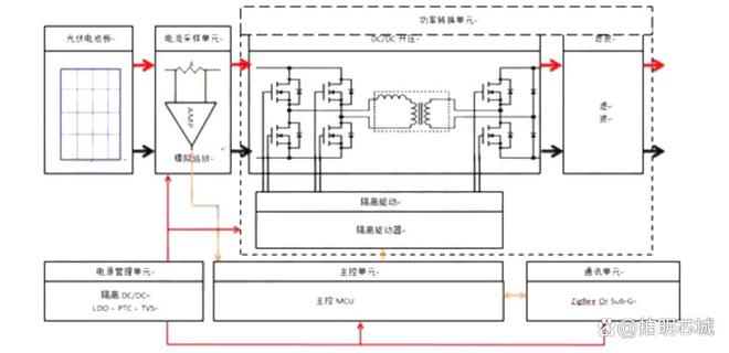 新能源之光伏功率优化器方案浅析(图5)