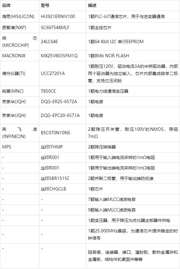 新能源之光伏功率优化器方案浅析(图6)