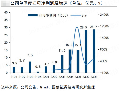 2024中国电池展未来光伏逆变器、储能变流器以及风电变流器发展趋势(图2)