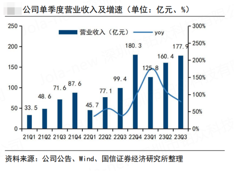 2024中国电池展未来光伏逆变器、储能变流器以及风电变流器发展趋势(图1)