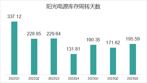 2024中国电池展未来光伏逆变器、储能变流器以及风电变流器发展趋势(图3)
