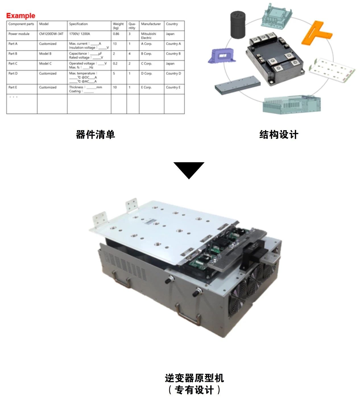三菱电机助力大功率逆变器开发(图1)