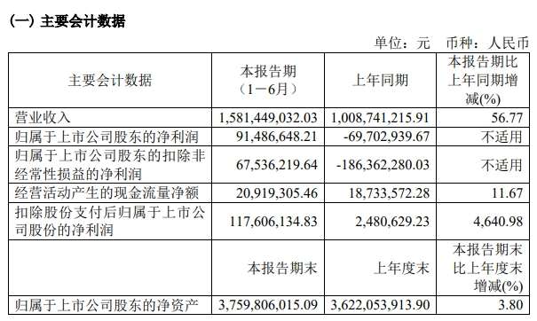 半导体行业回暖信号加强4家芯片设计企业集体亮相所为何事？(图4)