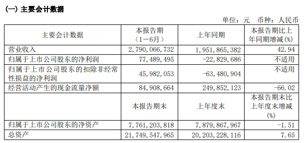 半导体行业回暖信号加强4家芯片设计企业集体亮相所为何事？(图2)