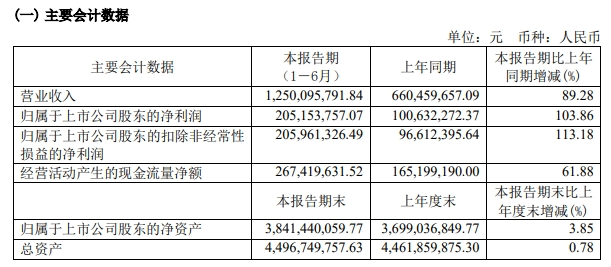 半导体行业回暖信号加强4家芯片设计企业集体亮相所为何事？(图3)