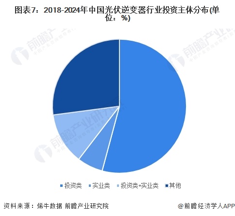 【投资视角】2024年中国光伏逆变器行业投融资现状及兼并重组分析投融资热度一般(图4)