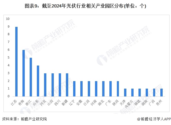 【投资视角】2024年中国光伏逆变器行业投融资现状及兼并重组分析投融资热度一般(图6)