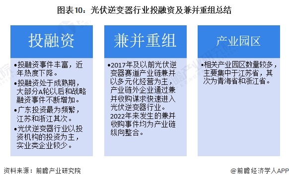 【投资视角】2024年中国光伏逆变器行业投融资现状及兼并重组分析投融资热度一般(图7)