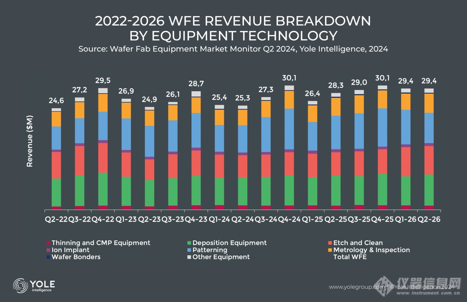 机构：2024年晶圆制造设备平稳增长2025年收入将激增(图1)