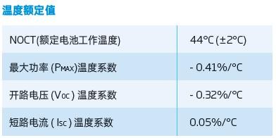 光伏组件参数解读和逆变器配比(图4)
