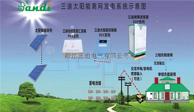 大功率光伏离网逆变器80KW带变频启动逆变器(图1)