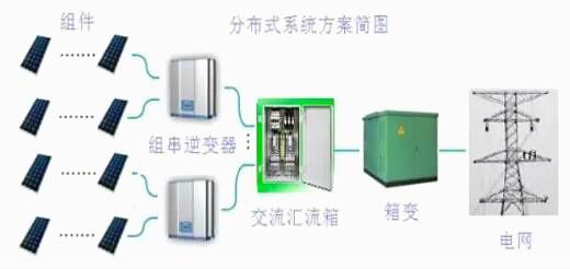 简述光伏逆变器组件功能与分类参数指标等-KIAMOS管(图1)