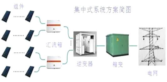 简述光伏逆变器组件功能与分类参数指标等-KIAMOS管(图2)