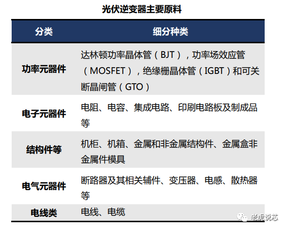 逆变器的组成以及主要原料(图1)