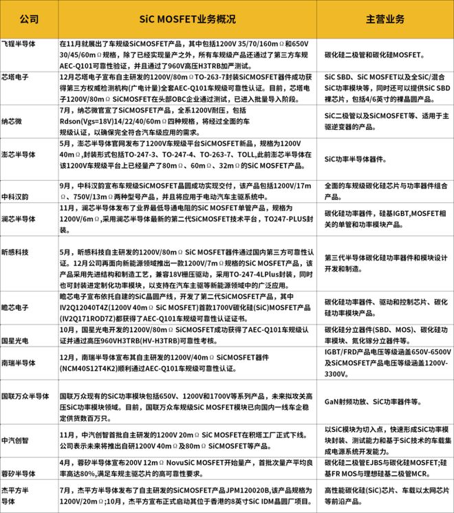 功率半导体大厂都在走这条路(图2)