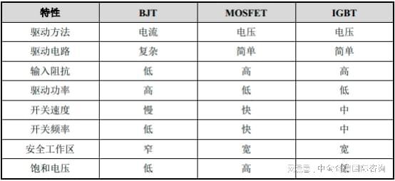 全球及中国MOSFET市场占有率认证报告（2024）-中金企信发布(图3)