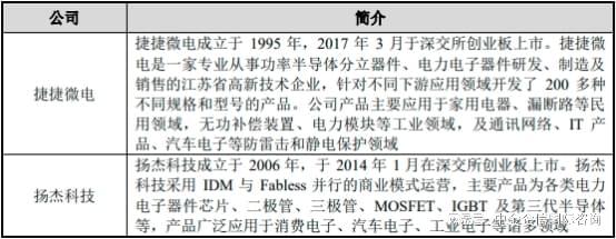 全球及中国MOSFET市场占有率认证报告（2024）-中金企信发布(图7)