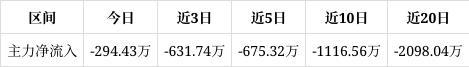 宏微科技涨091%成交额377834万元近3日主力净流入-63174万(图1)