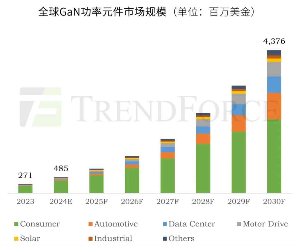 GaN新拐点？(图3)