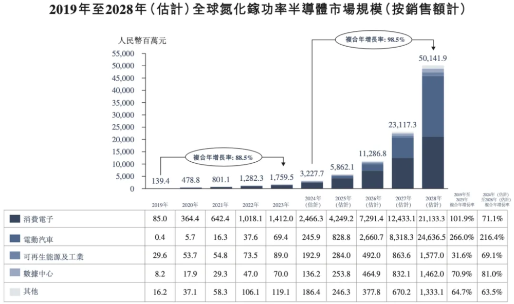 GaN新拐点？(图1)