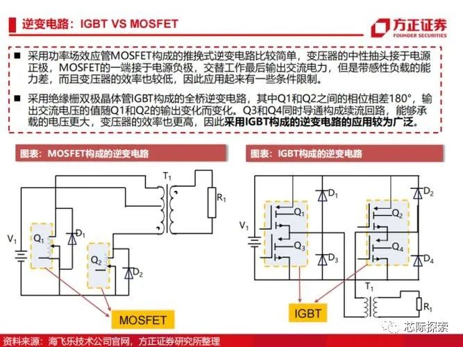 光伏逆变器的分类、构成及保护技术(图3)