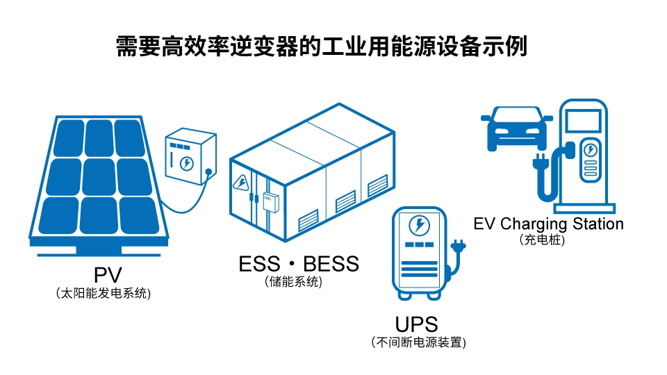 罗姆：先进的半导体功率元器件和模拟IC助力工业用能源设备节能(图2)