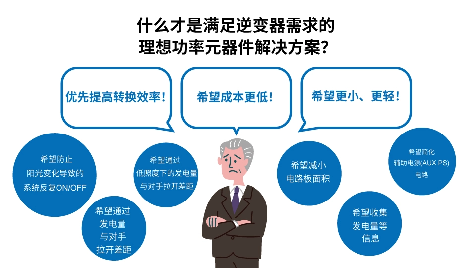 罗姆：先进的半导体功率元器件和模拟IC助力工业用能源设备节能(图4)