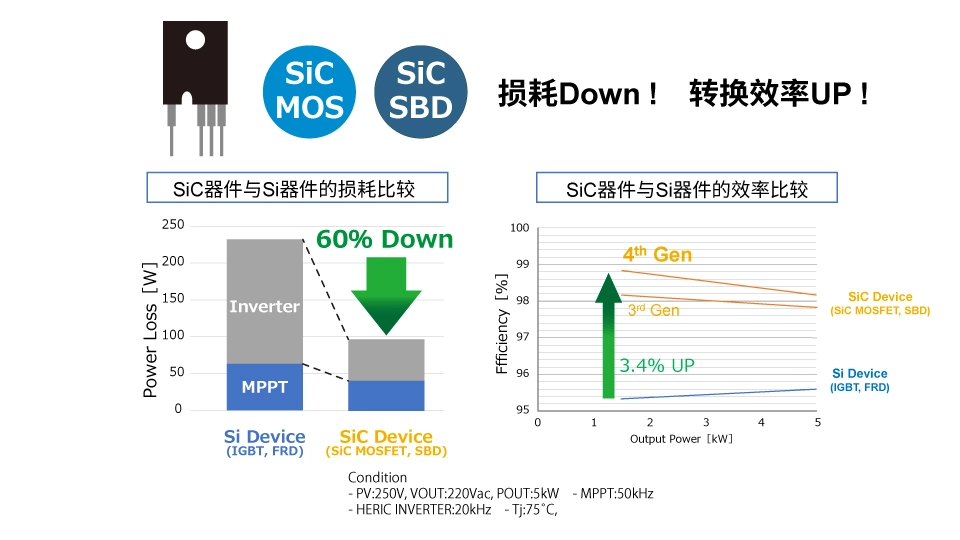 罗姆：先进的半导体功率元器件和模拟IC助力工业用能源设备节能(图5)