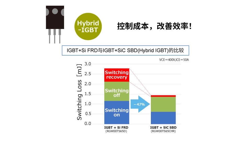 罗姆：先进的半导体功率元器件和模拟IC助力工业用能源设备节能(图6)