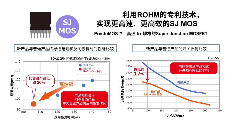 罗姆：先进的半导体功率元器件和模拟IC助力工业用能源设备节能(图7)