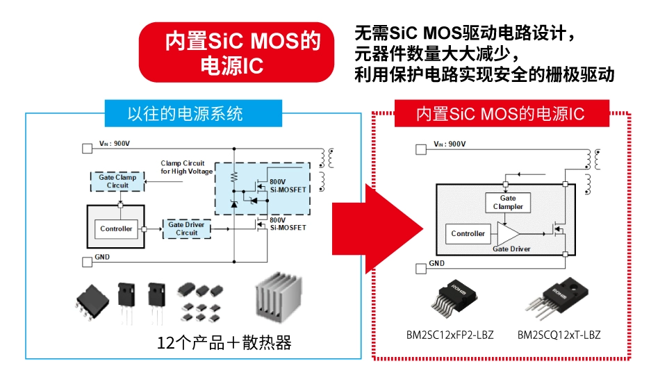罗姆：先进的半导体功率元器件和模拟IC助力工业用能源设备节能(图9)