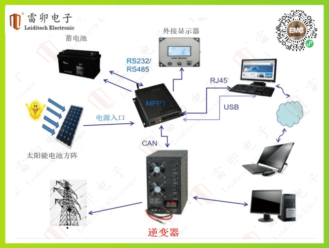 光伏逆变器工作原理与光伏逆变器相关元件推荐(图1)
