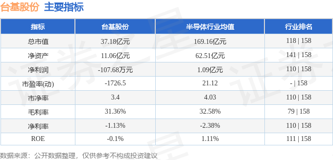股票行情快报：台基股份（300046）9月24日主力资金净买入110460万元(图2)