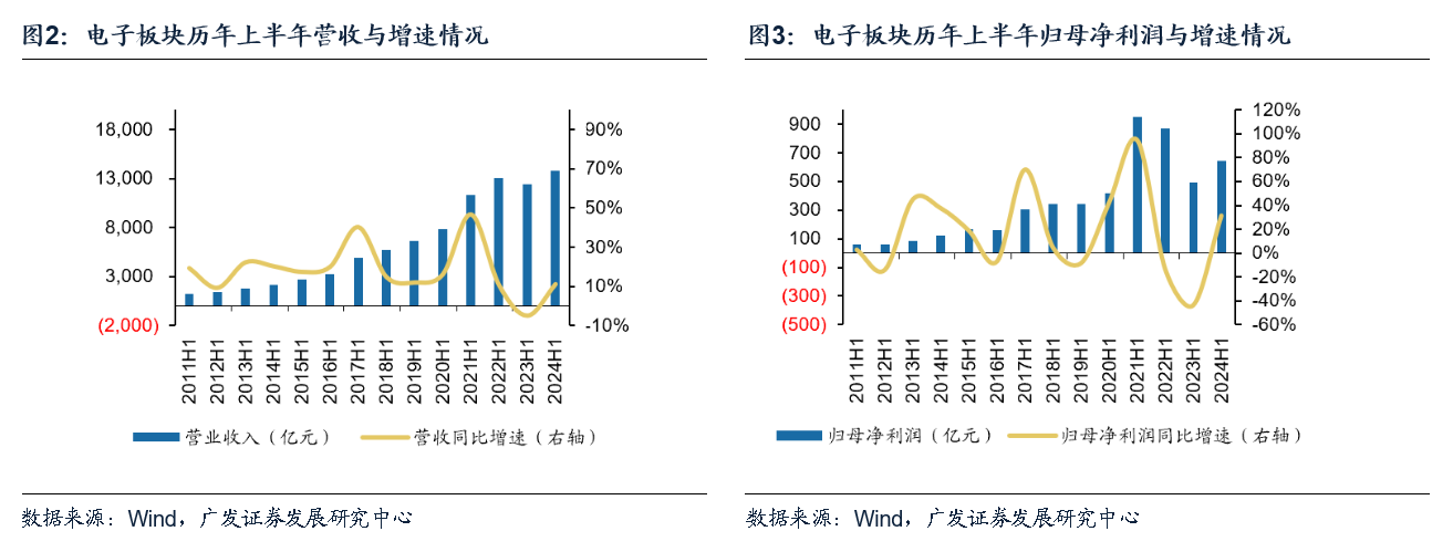 广发证券耿正：景气复苏趋势显著AI+国产替代驱动成长(图2)