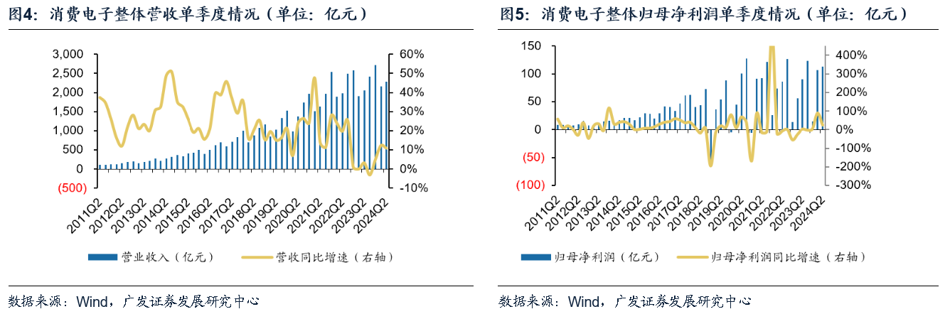 广发证券耿正：景气复苏趋势显著AI+国产替代驱动成长(图3)