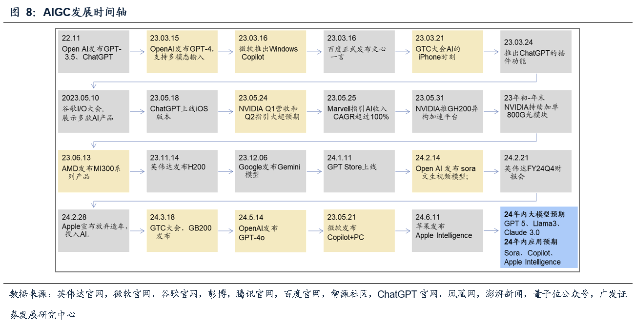 广发证券耿正：景气复苏趋势显著AI+国产替代驱动成长(图5)